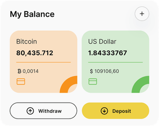 thecorewire automated trading solution — dashboard overview